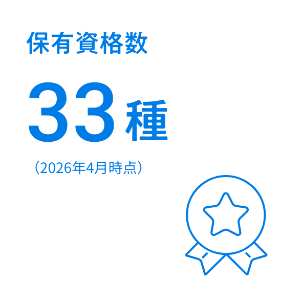 保有資格数33種（2026年4月時点）