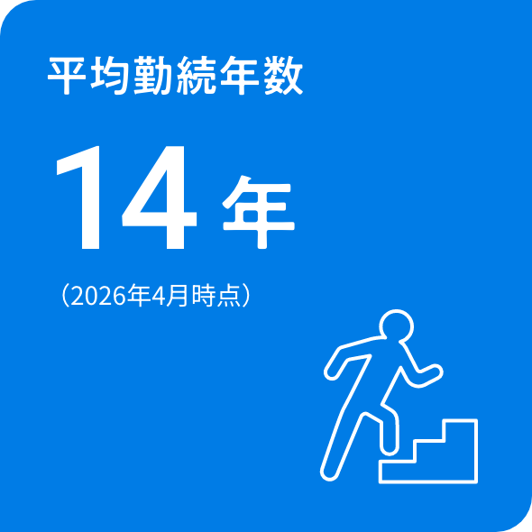平均勤続年数14年（2026年4月時点）
