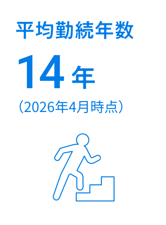 平均勤続年数14年（2026年4月時点）