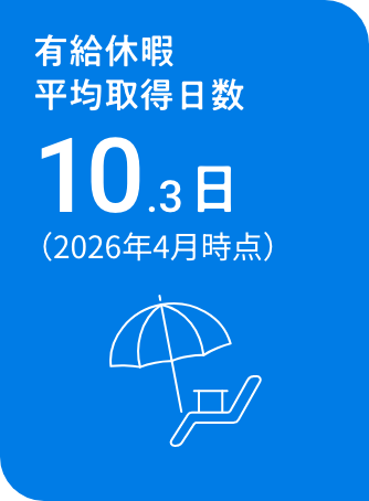 有給休暇平均取得日数10.3日（2026年4月時点）